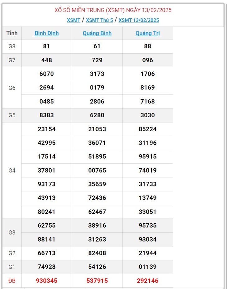 XSMT 8/3 - Kết quả xổ số miền Trung hôm nay 8/3/2025 - KQXSMT ngày 8/3- Ảnh 24. XSMT 8/3 - Kết quả xổ số miền Trung hôm nay 8/3/2025 - KQXSMT ngày 8/3- Ảnh 24.