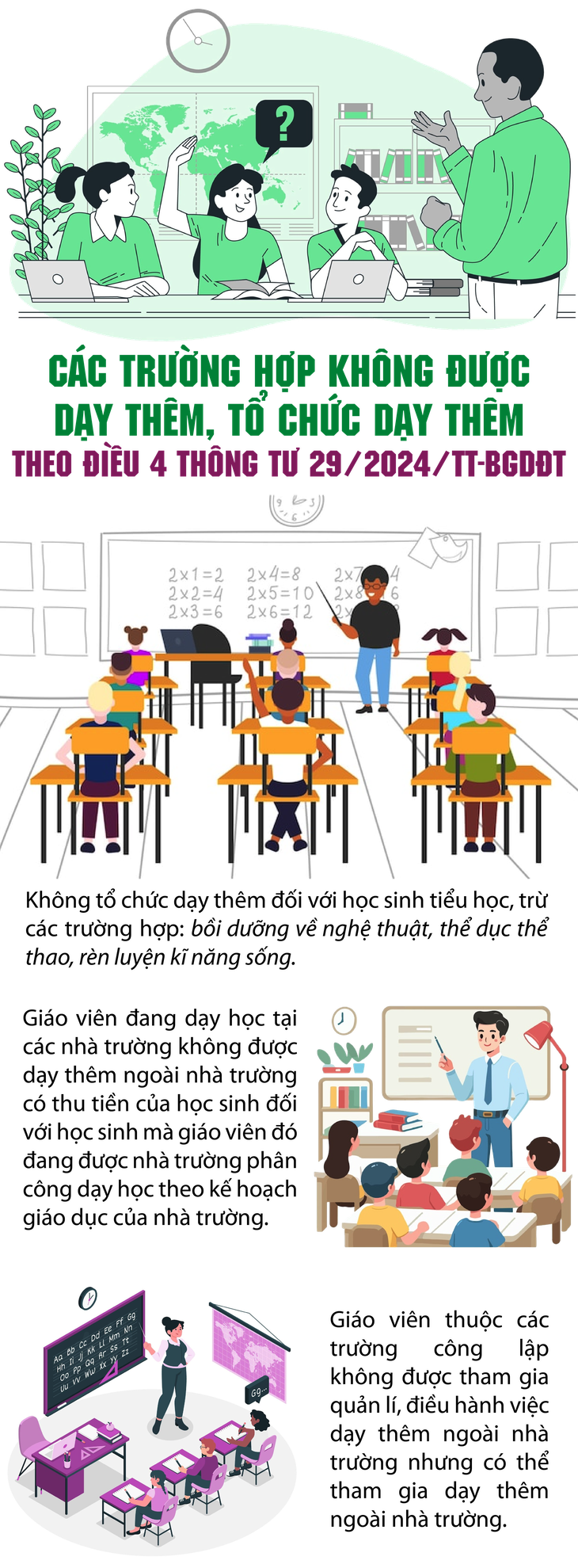 Các trường hợp không được dạy thêm, tổ chức dạy thêm từ 14/2- Ảnh 1.