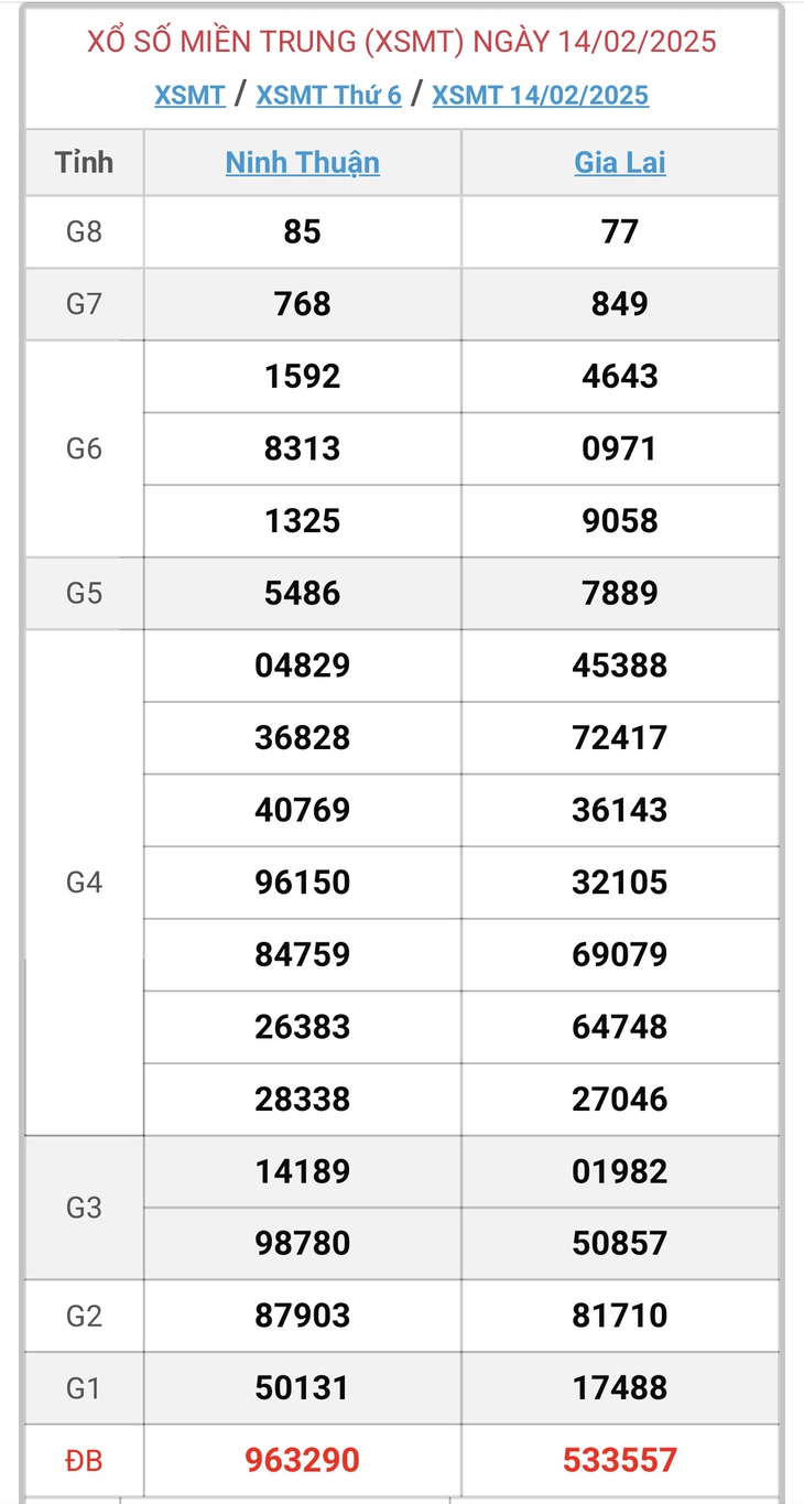 XSMT 8/3 - Kết quả xổ số miền Trung hôm nay 8/3/2025 - KQXSMT ngày 8/3- Ảnh 23. XSMT 8/3 - Kết quả xổ số miền Trung hôm nay 8/3/2025 - KQXSMT ngày 8/3- Ảnh 23.