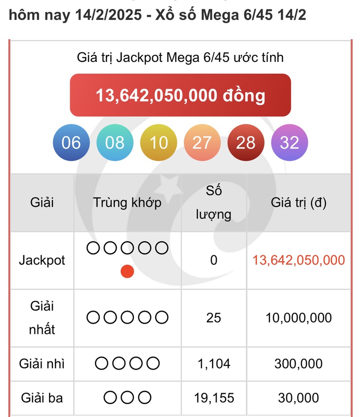 Vietlott 8/3 - Kết quả xổ số Vietlott hôm nay 8/3/2025 - Xổ số Power 6/55 ngày 8/3- Ảnh 26. Vietlott 8/3 - Kết quả xổ số Vietlott hôm nay 8/3/2025 - Xổ số Power 6/55 ngày 8/3- Ảnh 26.