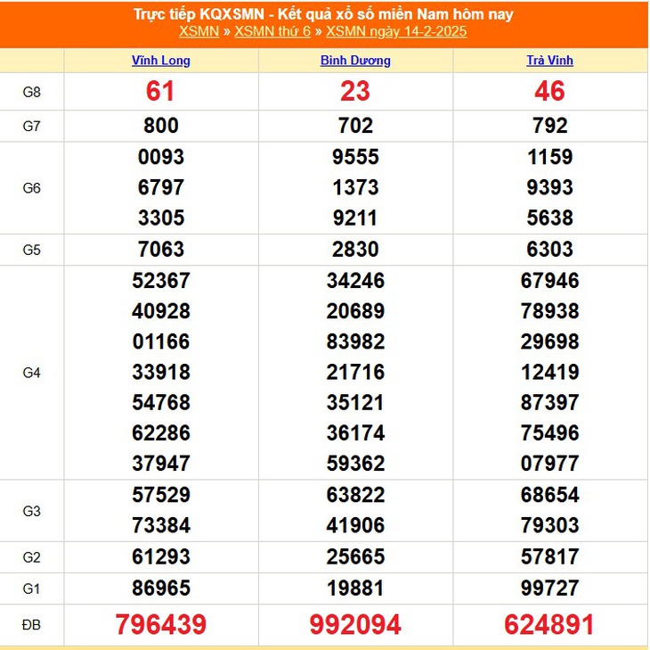 XSMN 8/3 - Kết quả xổ số miền Nam hôm nay 8/3/2025 - KQXSMN ngày 8/3- Ảnh 23. XSMN 8/3 - Kết quả xổ số miền Nam hôm nay 8/3/2025 - KQXSMN ngày 8/3- Ảnh 23.