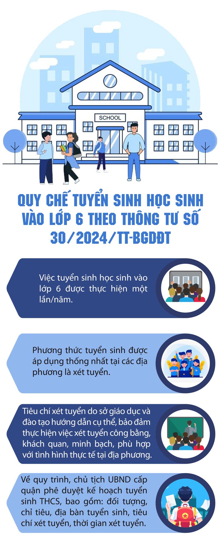 Quy chế xét tuyển học sinh vào lớp 6 áp dụng trên toàn quốc từ ngày 14/2- Ảnh 1. Quy chế xét tuyển học sinh vào lớp 6 áp dụng trên toàn quốc từ ngày 14/2- Ảnh 1.