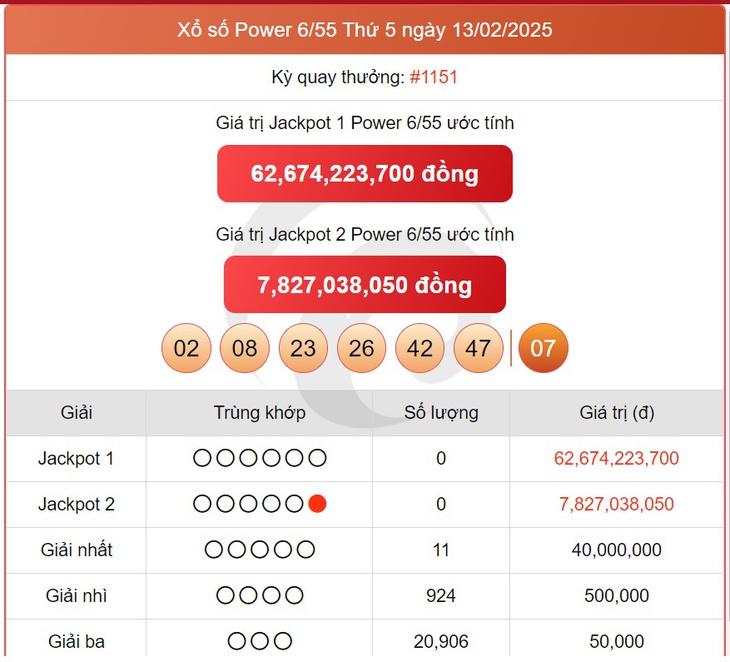 Vietlott 8/3 - Kết quả xổ số Vietlott hôm nay 8/3/2025 - Xổ số Power 6/55 ngày 8/3- Ảnh 11. Vietlott 8/3 - Kết quả xổ số Vietlott hôm nay 8/3/2025 - Xổ số Power 6/55 ngày 8/3- Ảnh 11.