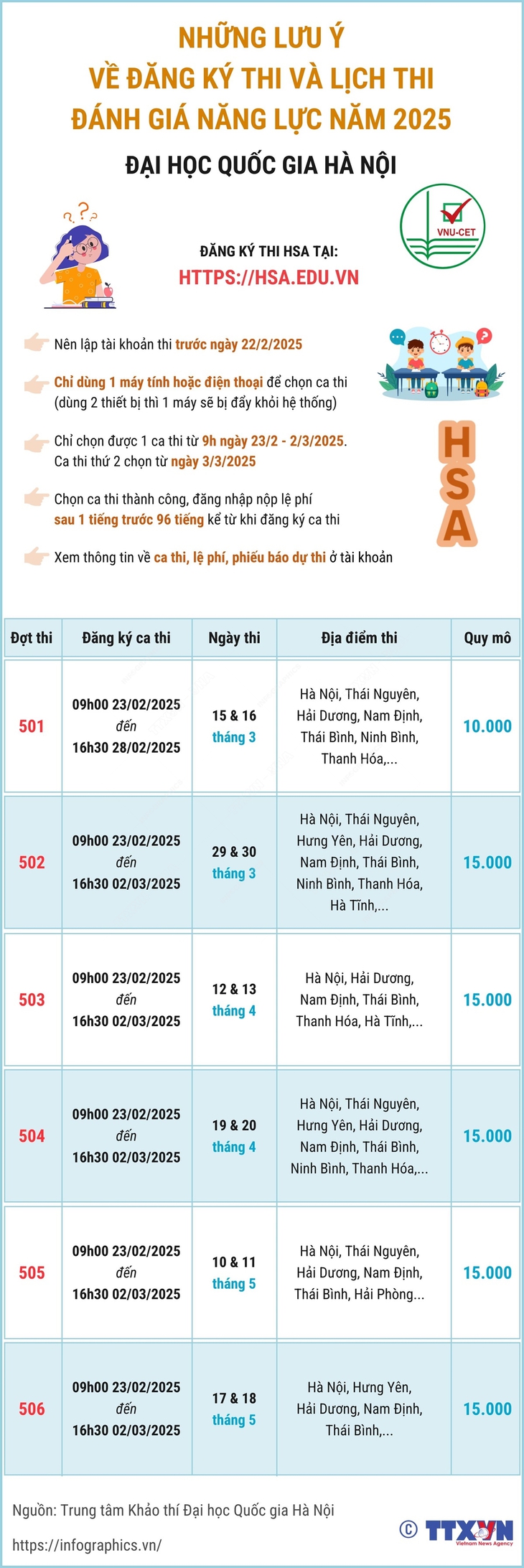 Những lưu ý về đăng ký thi và lịch thi đánh giá năng lực của Đại học Quốc gia Hà Nội- Ảnh 1. Những lưu ý về đăng ký thi và lịch thi đánh giá năng lực của Đại học Quốc gia Hà Nội- Ảnh 1.