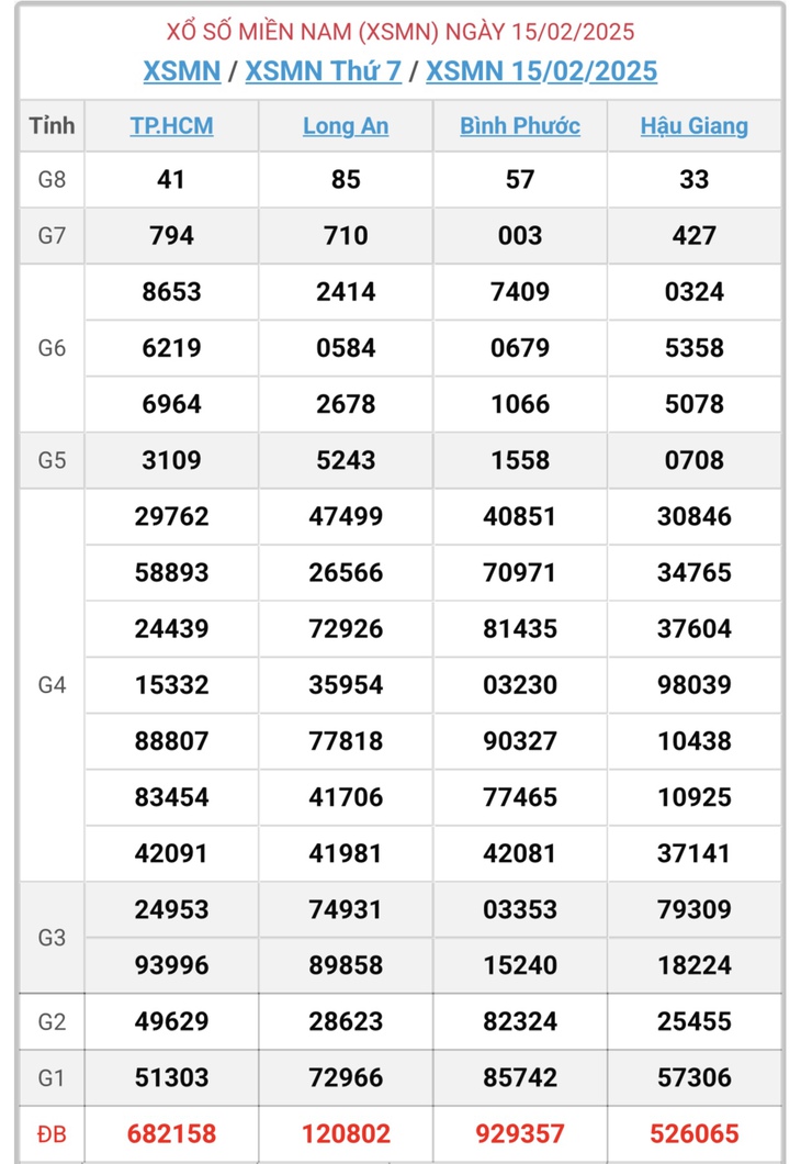XSMN 8/3 - Kết quả xổ số miền Nam hôm nay 8/3/2025 - KQXSMN ngày 8/3- Ảnh 22. XSMN 8/3 - Kết quả xổ số miền Nam hôm nay 8/3/2025 - KQXSMN ngày 8/3- Ảnh 22.