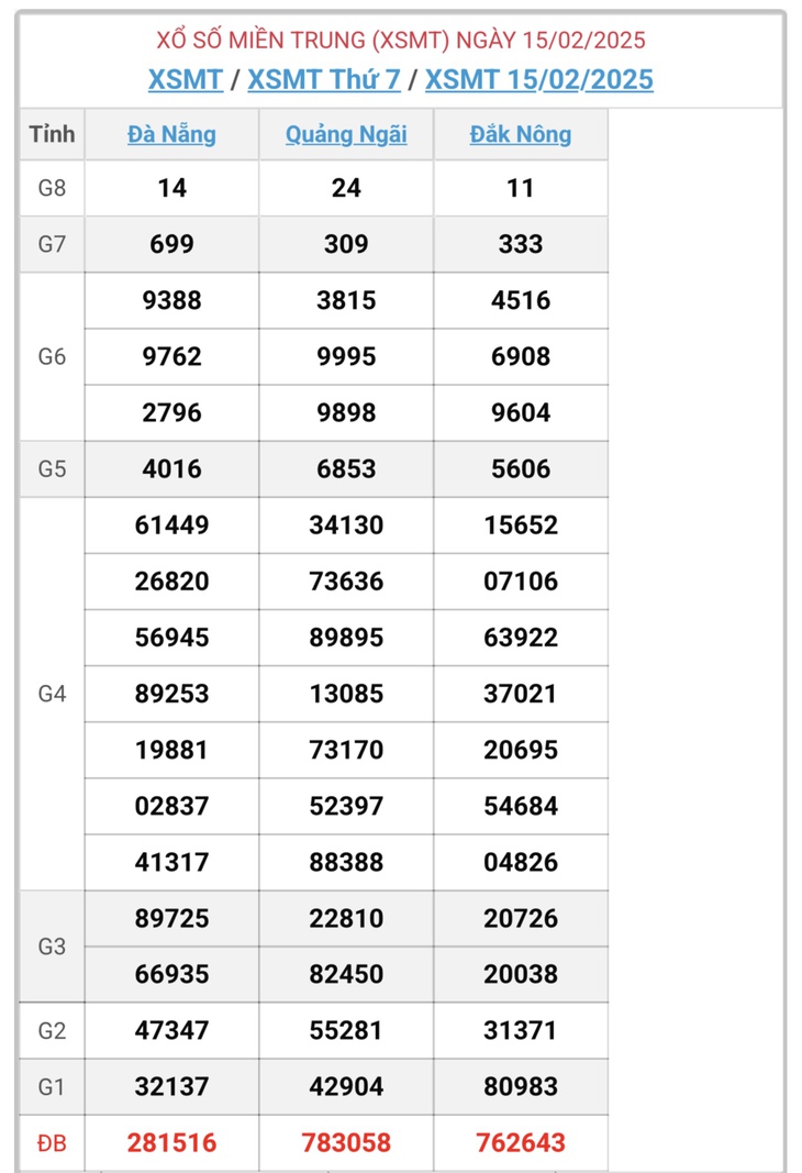 XSMT 8/3 - Kết quả xổ số miền Trung hôm nay 8/3/2025 - KQXSMT ngày 8/3- Ảnh 22. XSMT 8/3 - Kết quả xổ số miền Trung hôm nay 8/3/2025 - KQXSMT ngày 8/3- Ảnh 22.