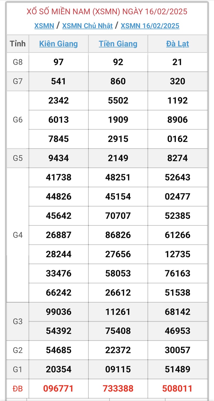 XSMN 8/3 - Kết quả xổ số miền Nam hôm nay 8/3/2025 - KQXSMN ngày 8/3- Ảnh 21. XSMN 8/3 - Kết quả xổ số miền Nam hôm nay 8/3/2025 - KQXSMN ngày 8/3- Ảnh 21.