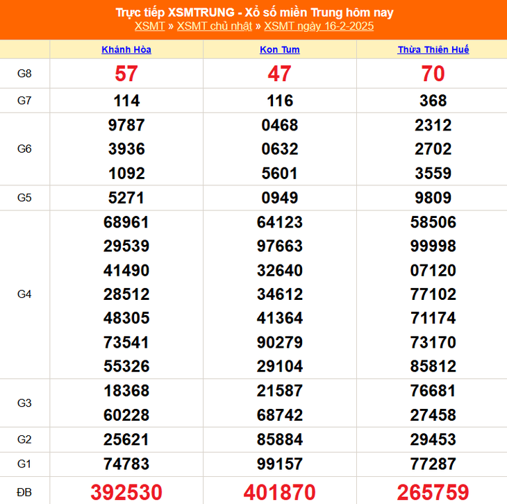 XSMT 8/3 - Kết quả xổ số miền Trung hôm nay 8/3/2025 - KQXSMT ngày 8/3- Ảnh 21. XSMT 8/3 - Kết quả xổ số miền Trung hôm nay 8/3/2025 - KQXSMT ngày 8/3- Ảnh 21.