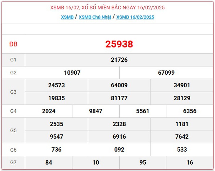 XSMB 8/3 - Kết quả xổ số miền Bắc hôm nay 8/3/2025 - KQXSMB ngày 8/3- Ảnh 21. XSMB 8/3 - Kết quả xổ số miền Bắc hôm nay 8/3/2025 - KQXSMB ngày 8/3- Ảnh 21.