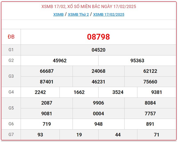 XSMB 8/3 - Kết quả xổ số miền Bắc hôm nay 8/3/2025 - KQXSMB ngày 8/3- Ảnh 20. XSMB 8/3 - Kết quả xổ số miền Bắc hôm nay 8/3/2025 - KQXSMB ngày 8/3- Ảnh 20.