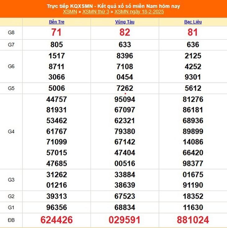 XSMN 8/3 - Kết quả xổ số miền Nam hôm nay 8/3/2025 - KQXSMN ngày 8/3- Ảnh 19. XSMN 8/3 - Kết quả xổ số miền Nam hôm nay 8/3/2025 - KQXSMN ngày 8/3- Ảnh 19.