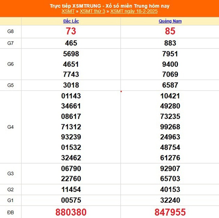 XSMT 8/3 - Kết quả xổ số miền Trung hôm nay 8/3/2025 - KQXSMT ngày 8/3- Ảnh 19. XSMT 8/3 - Kết quả xổ số miền Trung hôm nay 8/3/2025 - KQXSMT ngày 8/3- Ảnh 19.