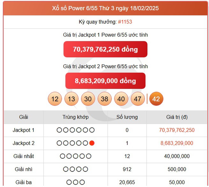 Vietlott 8/3 - Kết quả xổ số Vietlott hôm nay 8/3/2025 - Xổ số Power 6/55 ngày 8/3- Ảnh 9. Vietlott 8/3 - Kết quả xổ số Vietlott hôm nay 8/3/2025 - Xổ số Power 6/55 ngày 8/3- Ảnh 9.