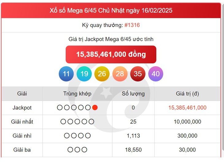 Vietlott 2/3 - Kết quả xổ số Vietlott hôm nay 2/3/2025 - Xổ số Mega 6/45 ngày 2/3- Ảnh 7.