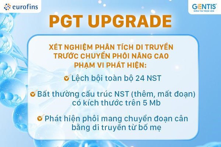 GENTIS ra mắt 2 gói xét nghiệm mới: PGT NEXT và PGT UPGRADE- Ảnh 3. GENTIS ra mắt 2 gói xét nghiệm mới: PGT NEXT và PGT UPGRADE- Ảnh 3.