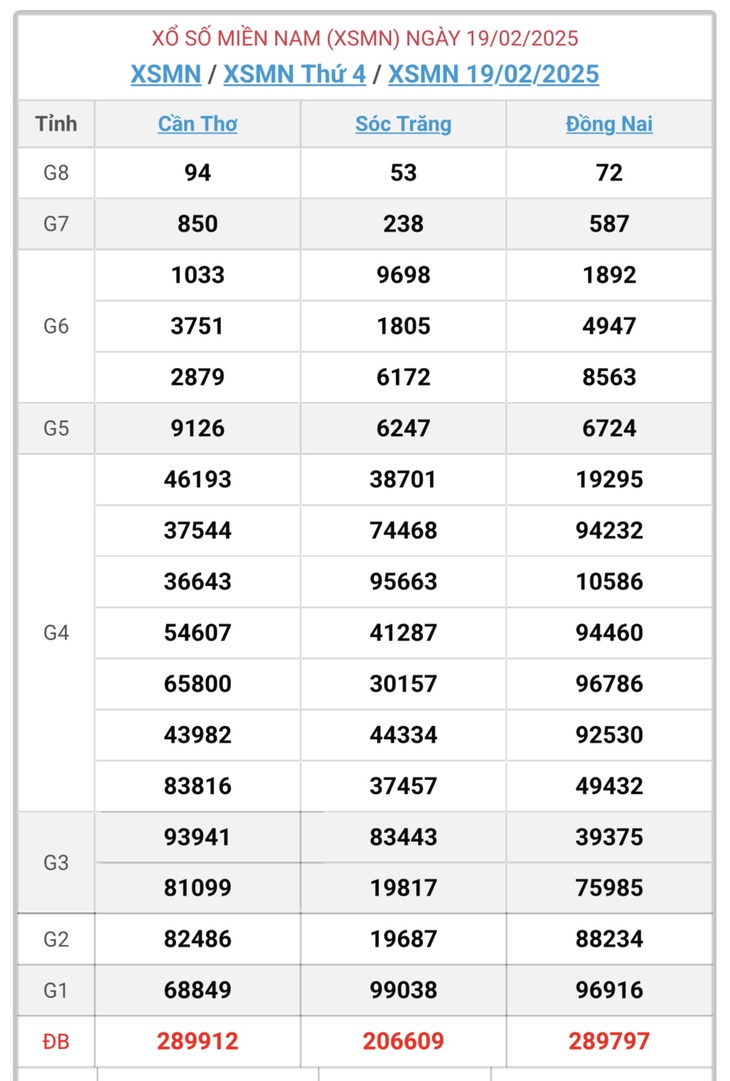 XSMN 8/3 - Kết quả xổ số miền Nam hôm nay 8/3/2025 - KQXSMN ngày 8/3- Ảnh 18. XSMN 8/3 - Kết quả xổ số miền Nam hôm nay 8/3/2025 - KQXSMN ngày 8/3- Ảnh 18.