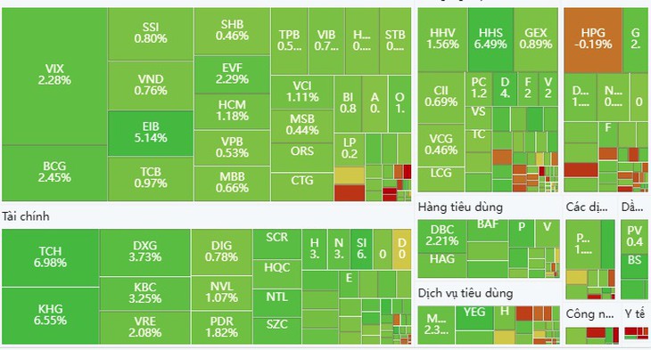 Xu hướng chứng khoán 20/2 hướng thẳng đến 1,300 điểm- Ảnh 1.