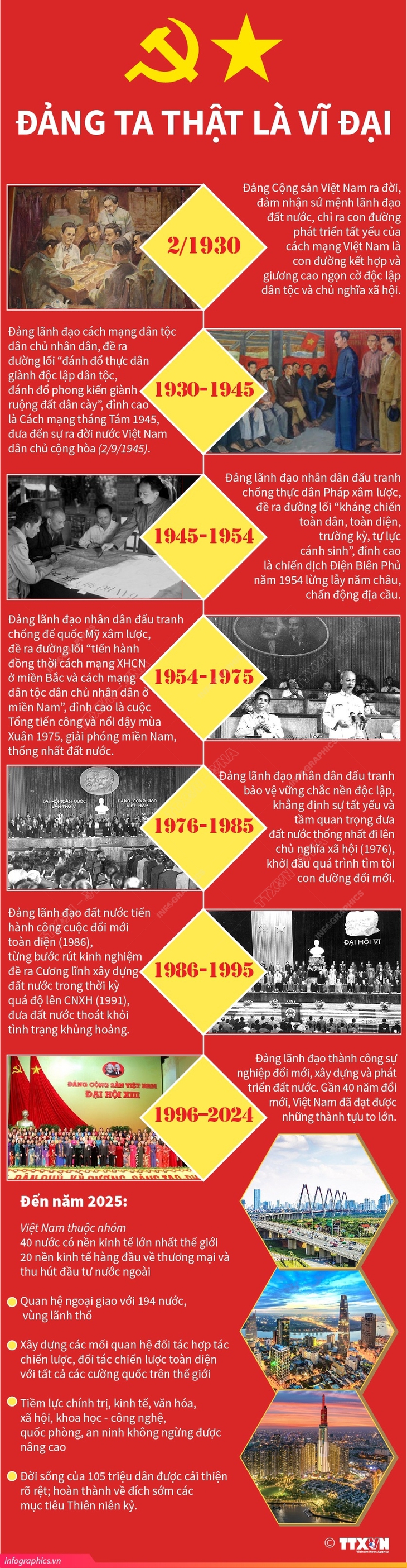 Đảng ta thật là vĩ đại- Ảnh 1. Đảng ta thật là vĩ đại- Ảnh 1.