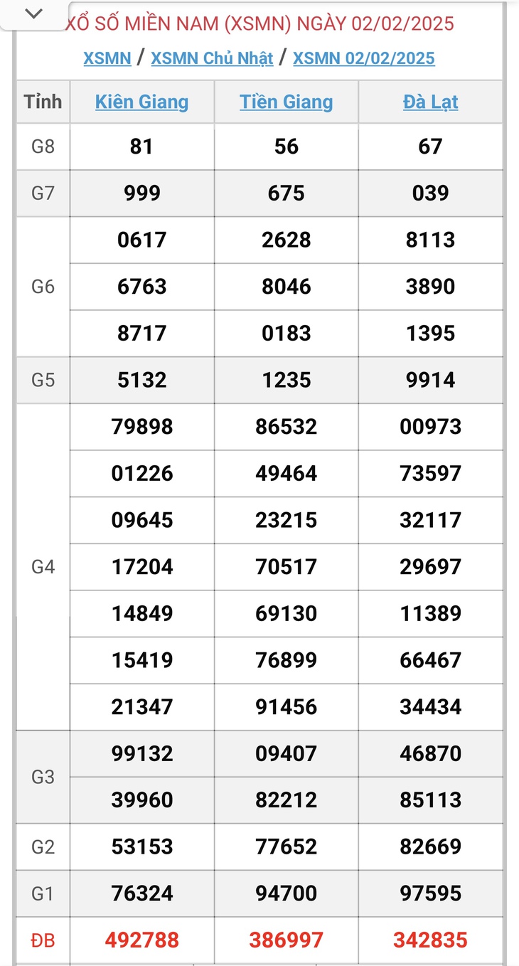 XSMN 10/2 - Kết quả xổ số miền Nam hôm nay 10/2/2025 - KQXSMN ngày 10/2- Ảnh 9. XSMN 10/2 - Kết quả xổ số miền Nam hôm nay 10/2/2025 - KQXSMN ngày 10/2- Ảnh 9.