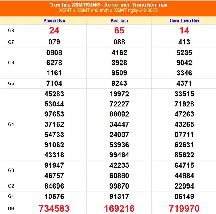 XSMT 10/2 - Kết quả xổ số miền Trung hôm nay 10/2/2025 - KQXSMT ngày 10/2- Ảnh 9. XSMT 10/2 - Kết quả xổ số miền Trung hôm nay 10/2/2025 - KQXSMT ngày 10/2- Ảnh 9.
