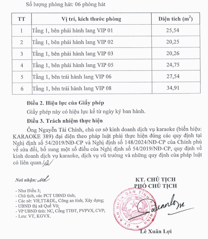 Tỉnh Bắc Ninh cấp phép loạt quán karaoke- Ảnh 1.