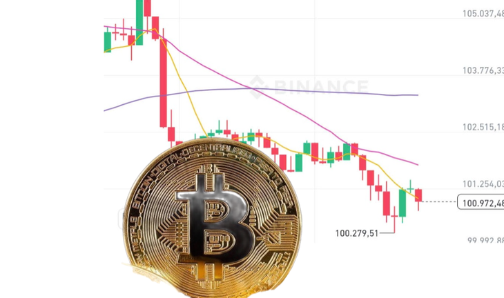 Giá Bitcoin ngày 2/2 lao dốc, chìm trong sắc đỏ- Ảnh 1.