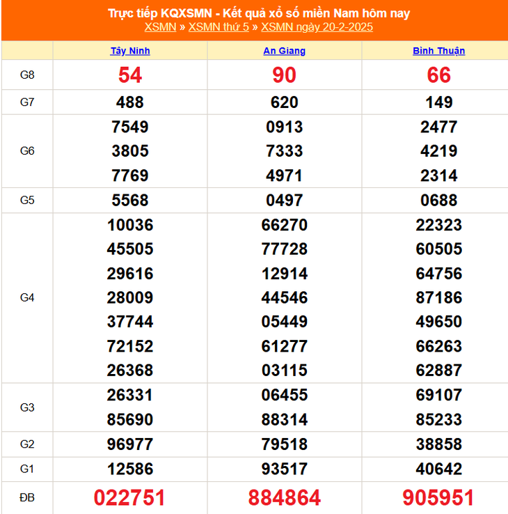 XSMN 8/3 - Kết quả xổ số miền Nam hôm nay 8/3/2025 - KQXSMN ngày 8/3- Ảnh 17. XSMN 8/3 - Kết quả xổ số miền Nam hôm nay 8/3/2025 - KQXSMN ngày 8/3- Ảnh 17.