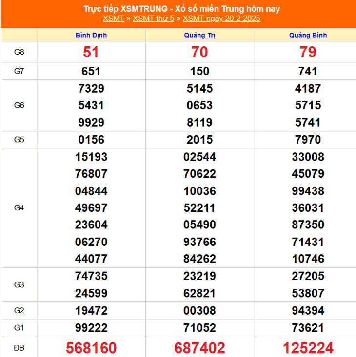 XSMT 8/3 - Kết quả xổ số miền Trung hôm nay 8/3/2025 - KQXSMT ngày 8/3- Ảnh 17. XSMT 8/3 - Kết quả xổ số miền Trung hôm nay 8/3/2025 - KQXSMT ngày 8/3- Ảnh 17.