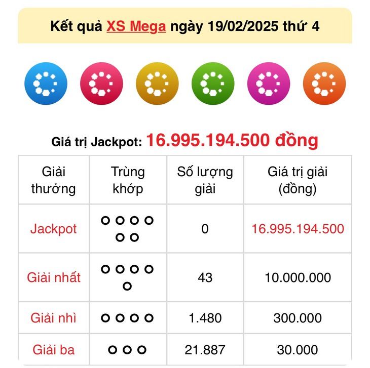 Vietlott 2/3 - Kết quả xổ số Vietlott hôm nay 2/3/2025 - Xổ số Mega 6/45 ngày 2/3- Ảnh 6.