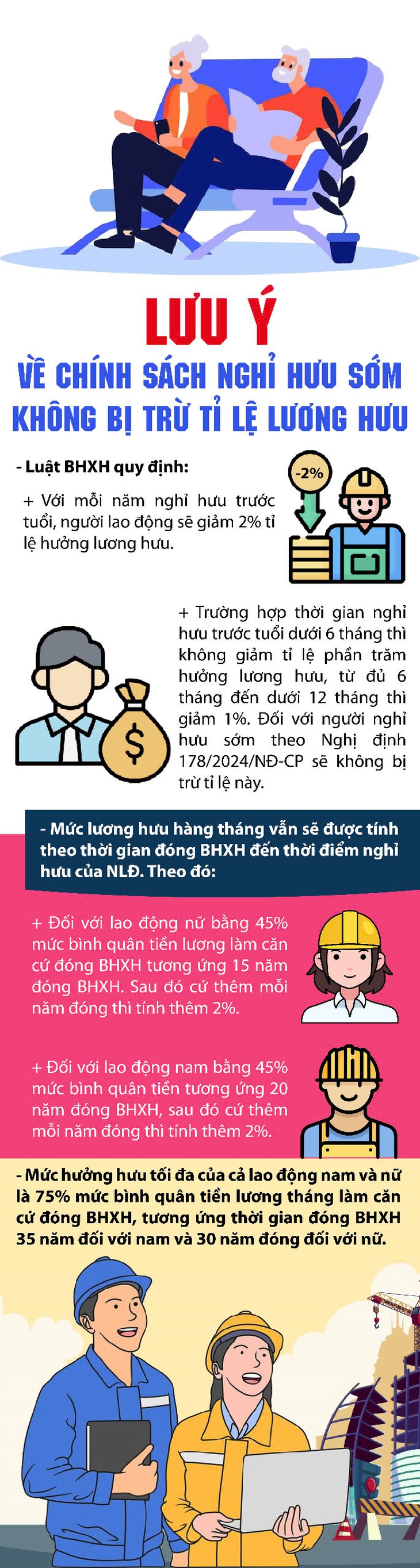 Điều quan trọng cần biết về nghỉ hưu sớm không bị trừ tỉ lệ lương hưu- Ảnh 1. Điều quan trọng cần biết về nghỉ hưu sớm không bị trừ tỉ lệ lương hưu- Ảnh 1.