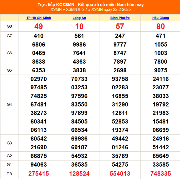 XSMN 8/3 - Kết quả xổ số miền Nam hôm nay 8/3/2025 - KQXSMN ngày 8/3- Ảnh 15. XSMN 8/3 - Kết quả xổ số miền Nam hôm nay 8/3/2025 - KQXSMN ngày 8/3- Ảnh 15.