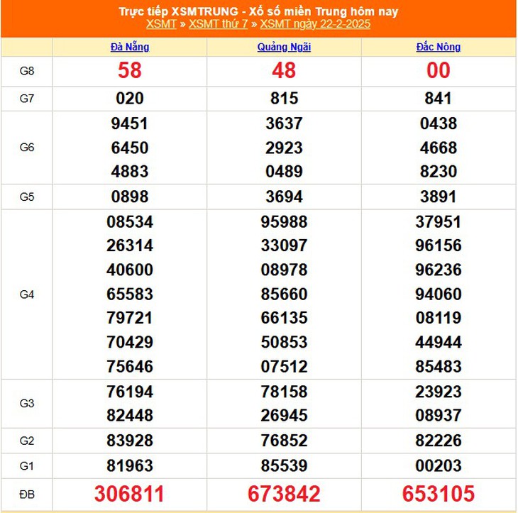 XSMT 8/3 - Kết quả xổ số miền Trung hôm nay 8/3/2025 - KQXSMT ngày 8/3- Ảnh 15. XSMT 8/3 - Kết quả xổ số miền Trung hôm nay 8/3/2025 - KQXSMT ngày 8/3- Ảnh 15.
