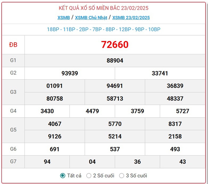 XSMB 8/3 - Kết quả xổ số miền Bắc hôm nay 8/3/2025 - KQXSMB ngày 8/3- Ảnh 14. XSMB 8/3 - Kết quả xổ số miền Bắc hôm nay 8/3/2025 - KQXSMB ngày 8/3- Ảnh 14.