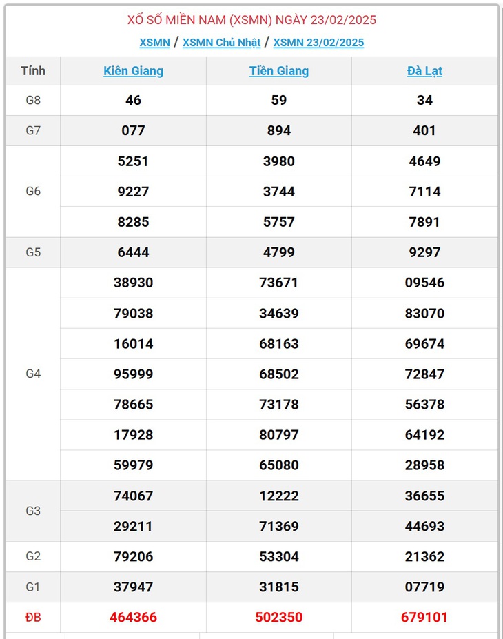 XSMT 8/3 - Kết quả xổ số miền Trung hôm nay 8/3/2025 - KQXSMT ngày 8/3- Ảnh 14. XSMT 8/3 - Kết quả xổ số miền Trung hôm nay 8/3/2025 - KQXSMT ngày 8/3- Ảnh 14.