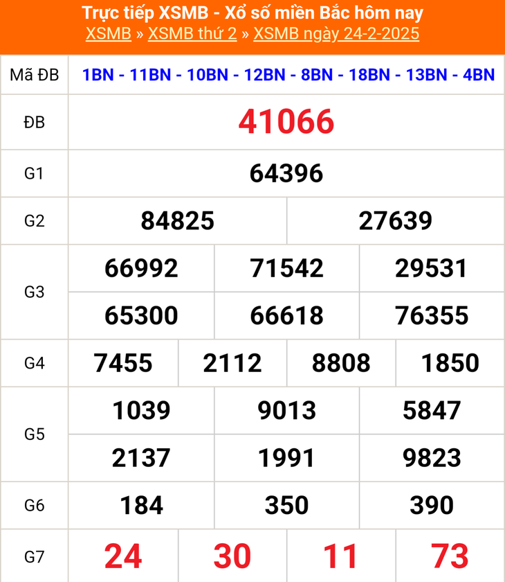 XSMB 8/3 - Kết quả xổ số miền Bắc hôm nay 8/3/2025 - KQXSMB ngày 8/3- Ảnh 13. XSMB 8/3 - Kết quả xổ số miền Bắc hôm nay 8/3/2025 - KQXSMB ngày 8/3- Ảnh 13.