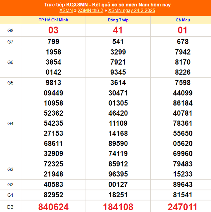 XSMN 8/3 - Kết quả xổ số miền Nam hôm nay 8/3/2025 - KQXSMN ngày 8/3- Ảnh 13. XSMN 8/3 - Kết quả xổ số miền Nam hôm nay 8/3/2025 - KQXSMN ngày 8/3- Ảnh 13.