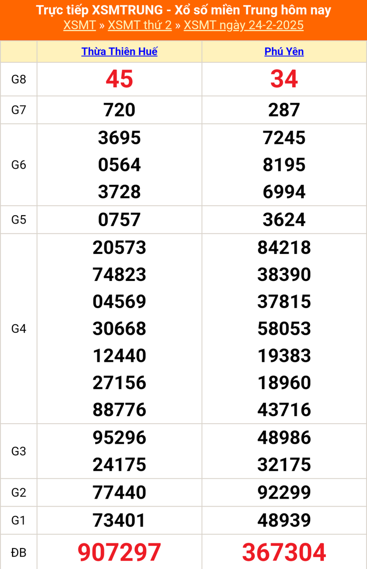 XSMT 8/3 - Kết quả xổ số miền Trung hôm nay 8/3/2025 - KQXSMT ngày 8/3- Ảnh 13. XSMT 8/3 - Kết quả xổ số miền Trung hôm nay 8/3/2025 - KQXSMT ngày 8/3- Ảnh 13.
