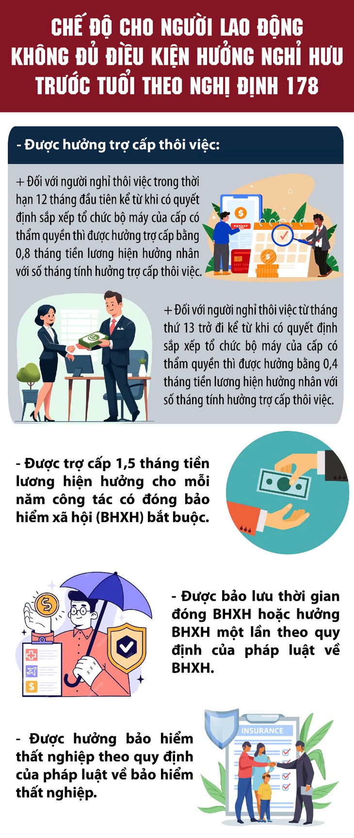 Các chế độ cho người lao động nghỉ thôi việc nhưng không đủ điều kiện hưởng nghỉ hưu trước tuổi- Ảnh 1.