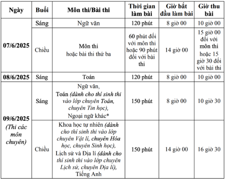 Những điểm mới của kỳ thi tuyển sinh lớp 10 tại Hà Nội- Ảnh 1. Những điểm mới của kỳ thi tuyển sinh lớp 10 tại Hà Nội- Ảnh 1.