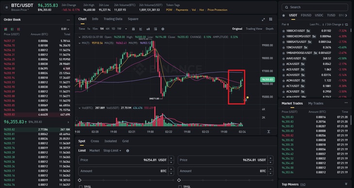 Giá Bitcoin 24/2 biến động sau tin sàn Bybit bị hack hơn 1,46 tỷ USD- Ảnh 1. Giá Bitcoin 24/2 biến động sau tin sàn Bybit bị hack hơn 1,46 tỷ USD- Ảnh 1.