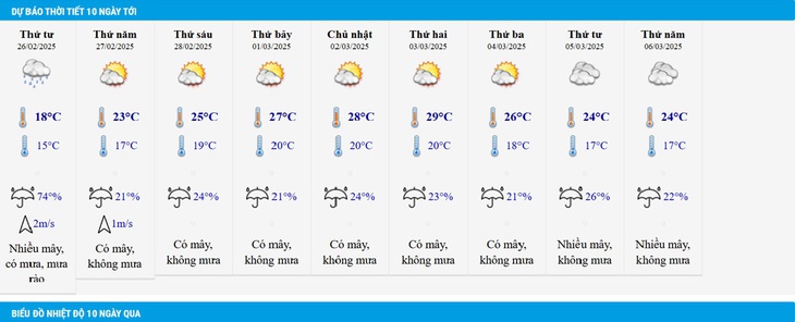 Cuối tuần miền Bắc có thể nắng ấm đến 30 độ C- Ảnh 3.