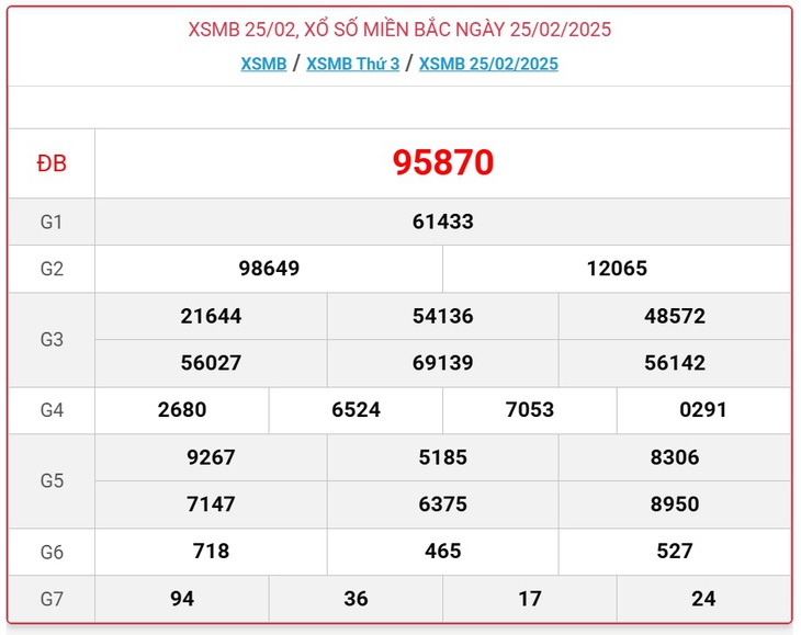 XSMB 8/3 - Kết quả xổ số miền Bắc hôm nay 8/3/2025 - KQXSMB ngày 8/3- Ảnh 12. XSMB 8/3 - Kết quả xổ số miền Bắc hôm nay 8/3/2025 - KQXSMB ngày 8/3- Ảnh 12.