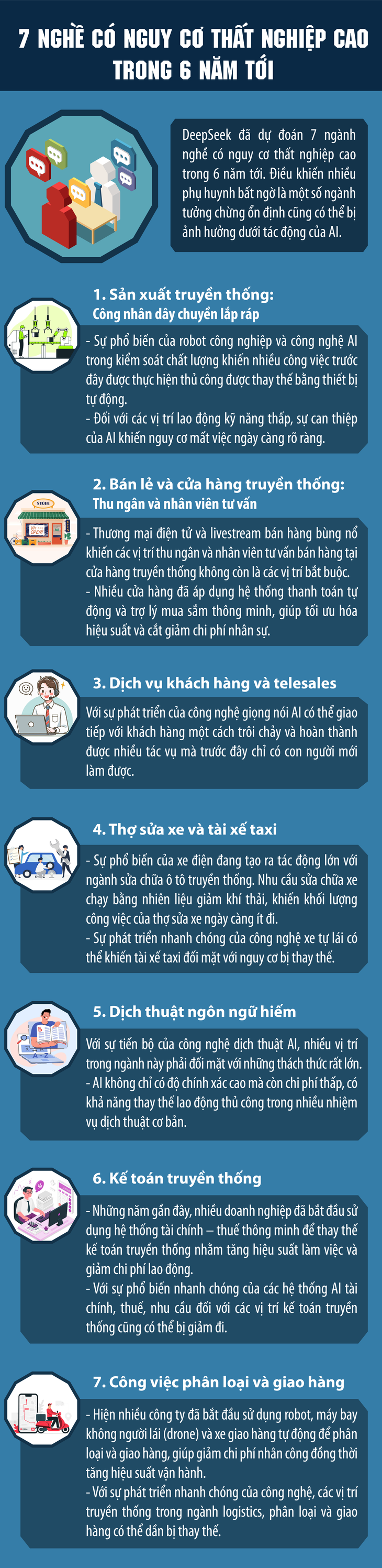 7 nghề có nguy cơ thất nghiệp cao trong 6 năm tới- Ảnh 1.
