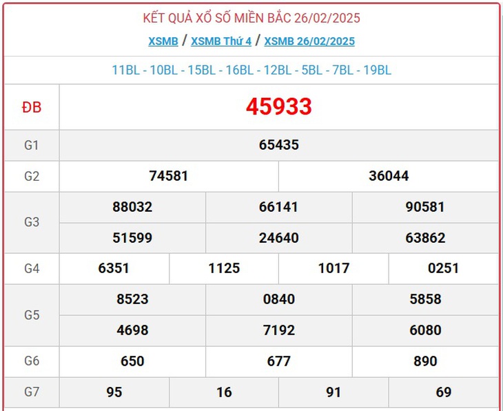 XSMB 8/3 - Kết quả xổ số miền Bắc hôm nay 8/3/2025 - KQXSMB ngày 8/3- Ảnh 11. XSMB 8/3 - Kết quả xổ số miền Bắc hôm nay 8/3/2025 - KQXSMB ngày 8/3- Ảnh 11.
