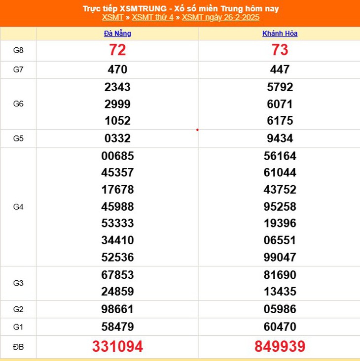 XSMT 8/3 - Kết quả xổ số miền Trung hôm nay 8/3/2025 - KQXSMT ngày 8/3- Ảnh 11. XSMT 8/3 - Kết quả xổ số miền Trung hôm nay 8/3/2025 - KQXSMT ngày 8/3- Ảnh 11.