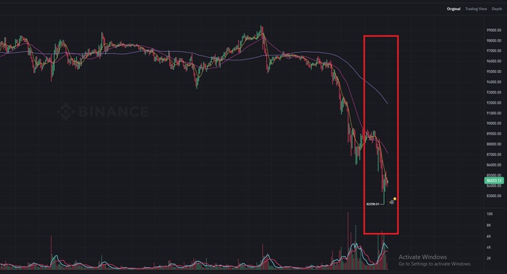 'Thảm sát' thị trường tiền điện tử, Bitcoin bị bán tháo cực mạnh- Ảnh 1. 'Thảm sát' thị trường tiền điện tử, Bitcoin bị bán tháo cực mạnh- Ảnh 1.