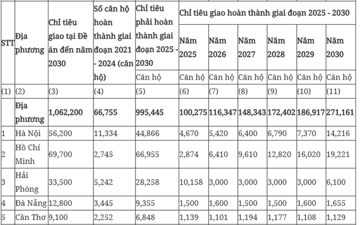 Tin vui đối với người thu nhập thấp muốn mua nhà ở xã hội trong năm 2025- Ảnh 1. Tin vui đối với người thu nhập thấp muốn mua nhà ở xã hội trong năm 2025- Ảnh 1.