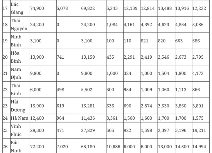 Tin vui đối với người thu nhập thấp muốn mua nhà ở xã hội trong năm 2025- Ảnh 3. Tin vui đối với người thu nhập thấp muốn mua nhà ở xã hội trong năm 2025- Ảnh 3.