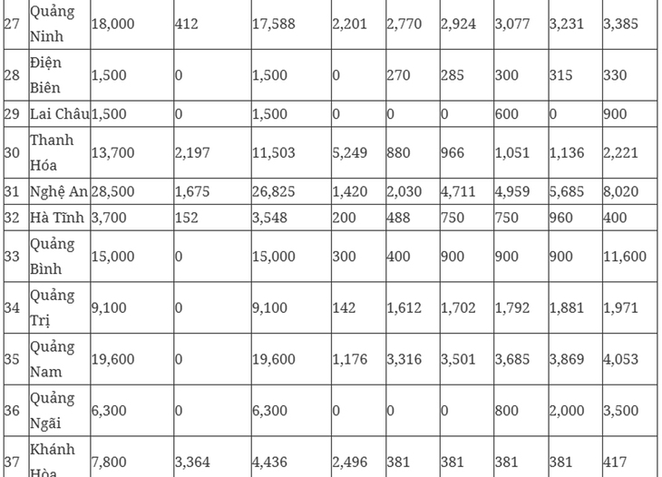 Tin vui đối với người thu nhập thấp muốn mua nhà ở xã hội trong năm 2025- Ảnh 4. Tin vui đối với người thu nhập thấp muốn mua nhà ở xã hội trong năm 2025- Ảnh 4.