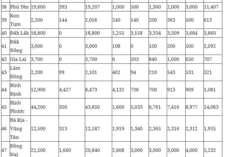 Tin vui đối với người thu nhập thấp muốn mua nhà ở xã hội trong năm 2025- Ảnh 5. Tin vui đối với người thu nhập thấp muốn mua nhà ở xã hội trong năm 2025- Ảnh 5.
